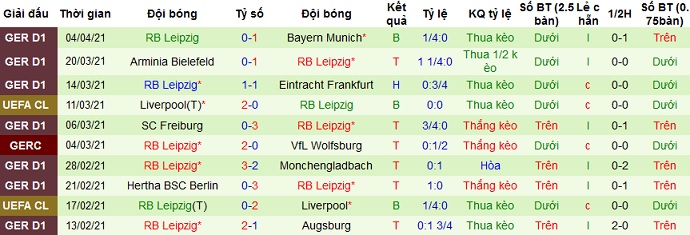 Nhận định Werder Bremen vs RB Leipzig, 20h30 ngày 10/4 - Ảnh 4
