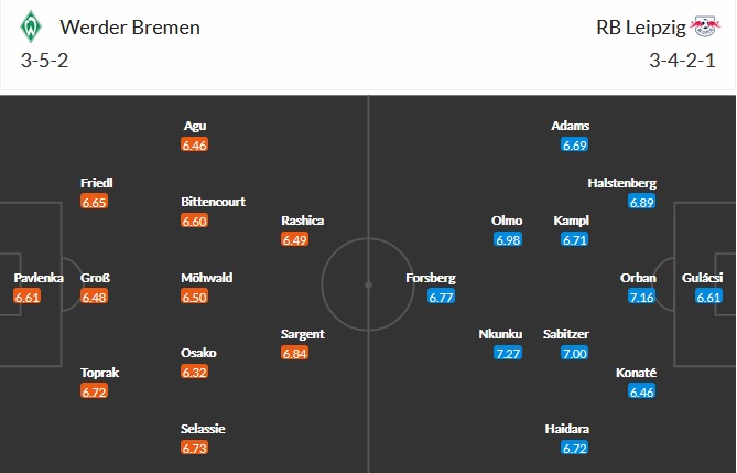 Nhận định Werder Bremen vs RB Leipzig, 20h30 ngày 10/4 - Ảnh 5