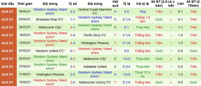 Nhận định Adelaide vs Western Sydney Wanderers, 16h10 ngày 10/4 - Ảnh 4