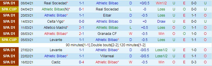 Nhận định Bilbao vs Alavés, 21h15 ngày 10/4 - Ảnh 1