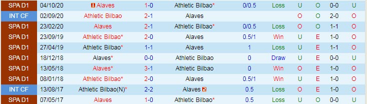 Nhận định Bilbao vs Alavés, 21h15 ngày 10/4 - Ảnh 3
