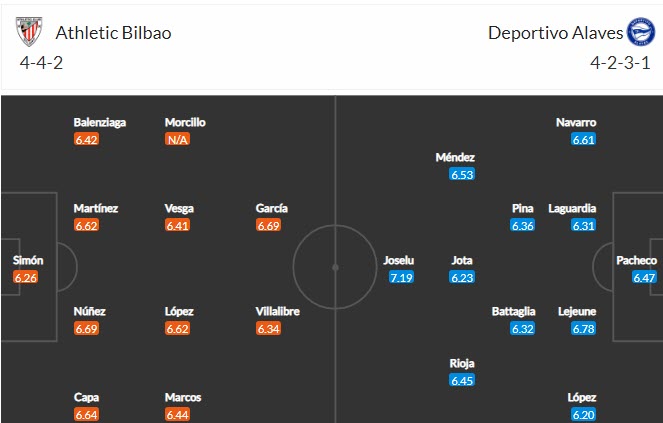 Nhận định Bilbao vs Alavés, 21h15 ngày 10/4 - Ảnh 4