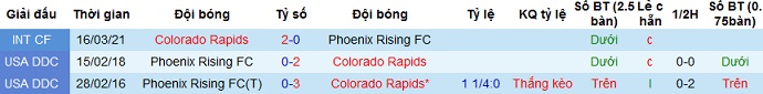 Nhận định Colorado Rapids vs Phoenix Rising, 9h30 ngày 11/4 - Ảnh 3