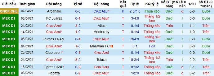 Nhận định Cruz Azul vs Guadalajara, 7h00 ngày 11/4 - Ảnh 2
