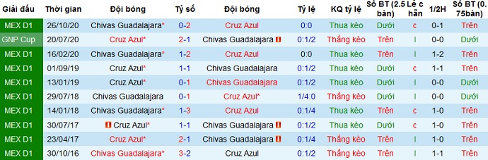 Nhận định Cruz Azul vs Guadalajara, 7h00 ngày 11/4 - Ảnh 3