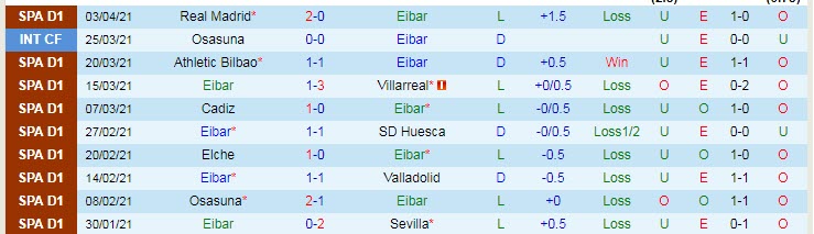 Nhận định Eibar vs Levante, 23h30 ngày 10/4 - Ảnh 1