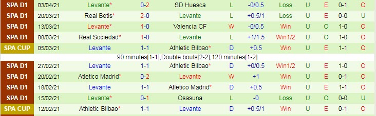 Nhận định Eibar vs Levante, 23h30 ngày 10/4 - Ảnh 2