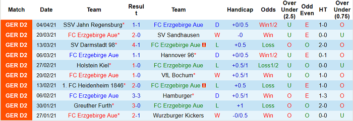 Nhận định Erzgebirge Aue vs St. Pauli, 18h ngày 10/4 - Ảnh 2