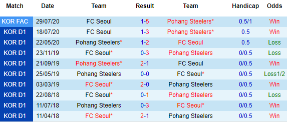Nhận định FC Seoul vs Pohang Steelers, 14h30 ngày 10/4 - Ảnh 1
