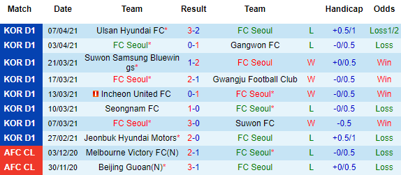 Nhận định FC Seoul vs Pohang Steelers, 14h30 ngày 10/4 - Ảnh 2