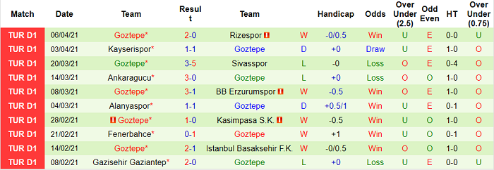 Nhận định Hatayspor vs Goztepe Izmir, 17h30 ngày 10/4 - Ảnh 2