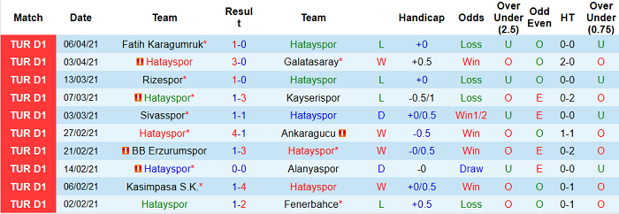 Nhận định Hatayspor vs Goztepe Izmir, 17h30 ngày 10/4 - Ảnh 3