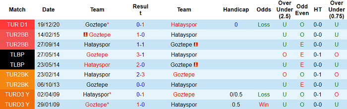 Nhận định Hatayspor vs Goztepe Izmir, 17h30 ngày 10/4 - Ảnh 5