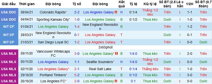 Nhận định Los Angeles Galaxy vs Real Salt Lake, 7h00 ngày 11/4 - Ảnh 2