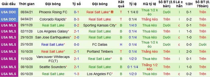 Nhận định Los Angeles Galaxy vs Real Salt Lake, 7h00 ngày 11/4 - Ảnh 4