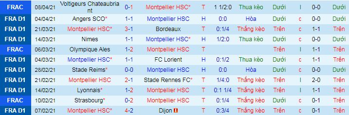 Nhận định Montpellier vs Marseille, 2h ngày 11/4 - Ảnh 6