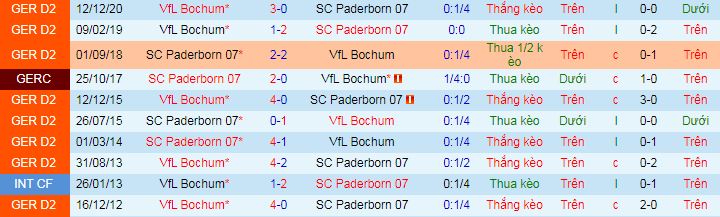 Nhận định Paderborn vs Bochum, 18h ngày 10/4 - Ảnh 1