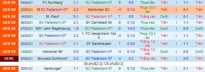 Nhận định Paderborn vs Bochum, 18h ngày 10/4 - Ảnh 2