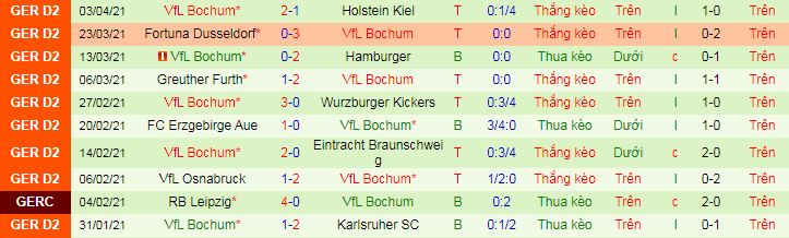 Nhận định Paderborn vs Bochum, 18h ngày 10/4 - Ảnh 3