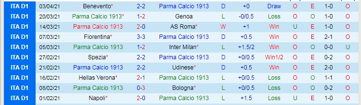 Nhận định Parma vs Milan, 23h00 ngày 10/4 - Ảnh 1