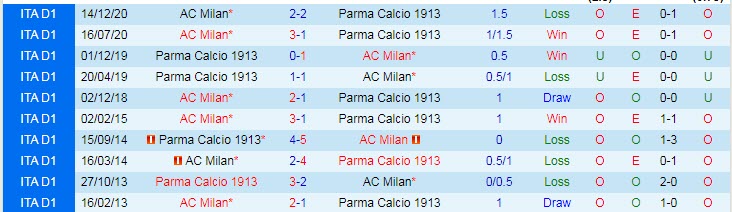Nhận định Parma vs Milan, 23h00 ngày 10/4 - Ảnh 3