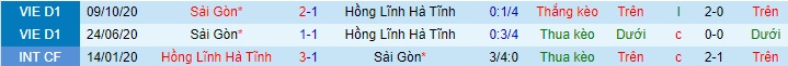 Nhận định Sài Gòn vs Hồng Lĩnh Hà Tĩnh, 19h15 ngày 11/4 - Ảnh 3