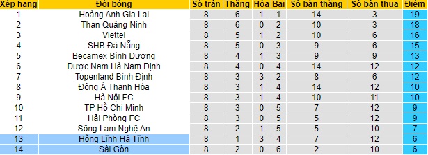 Nhận định Sài Gòn vs Hồng Lĩnh Hà Tĩnh, 19h15 ngày 11/4 - Ảnh 4