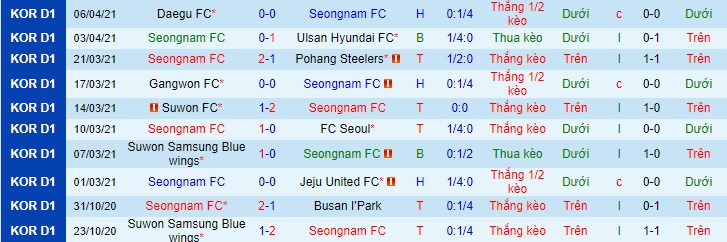 Nhận định Seongnam vs Gwangju, 17h ngày 10/4 - Ảnh 1