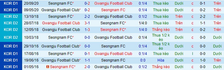 Nhận định Seongnam vs Gwangju, 17h ngày 10/4 - Ảnh 3