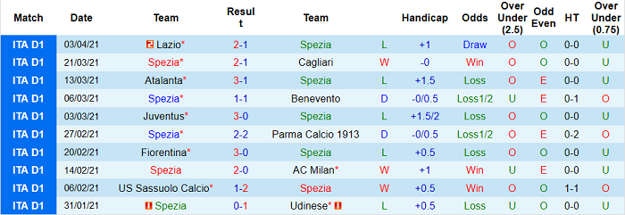 Nhận định Spezia vs Crotone, 20h ngày 10/4 - Ảnh 3