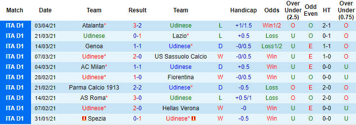 Nhận định Udinese vs Torino, 1h45 ngày 11/4 - Ảnh 1