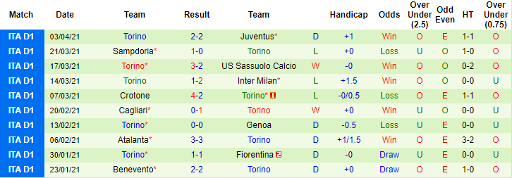 Nhận định Udinese vs Torino, 1h45 ngày 11/4 - Ảnh 2