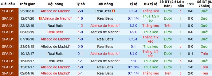 Nhận định Betis vs Atletico Madrid, 2h00 ngày 12/4 - Ảnh 4