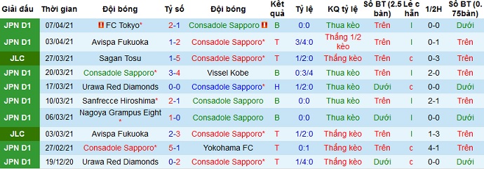 Nhận định Consadole Sapporo vs Kashima Antlers, 11h05 ngày 11/4 - Ảnh 2