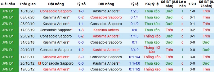 Nhận định Consadole Sapporo vs Kashima Antlers, 11h05 ngày 11/4 - Ảnh 3