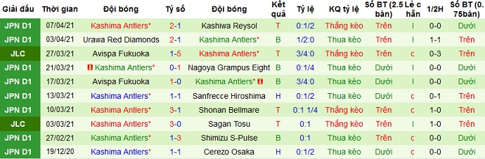 Nhận định Consadole Sapporo vs Kashima Antlers, 11h05 ngày 11/4 - Ảnh 4