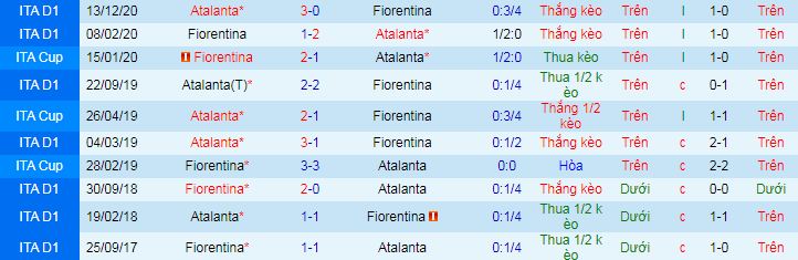 Nhận định Fiorentina vs Atalanta, 1h45 ngày 12/4 - Ảnh 1