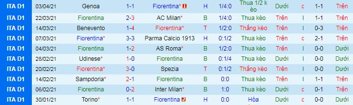 Nhận định Fiorentina vs Atalanta, 1h45 ngày 12/4 - Ảnh 2