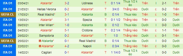 Nhận định Fiorentina vs Atalanta, 1h45 ngày 12/4 - Ảnh 3