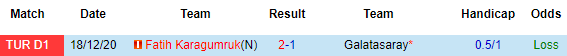 Nhận định Galatasaray vs Fatih Karagumruk, 23h00 ngày 10/4 - Ảnh 1