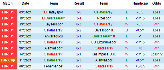 Nhận định Galatasaray vs Fatih Karagumruk, 23h00 ngày 10/4 - Ảnh 2