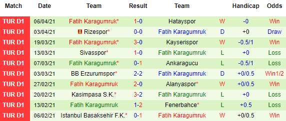 Nhận định Galatasaray vs Fatih Karagumruk, 23h00 ngày 10/4 - Ảnh 3