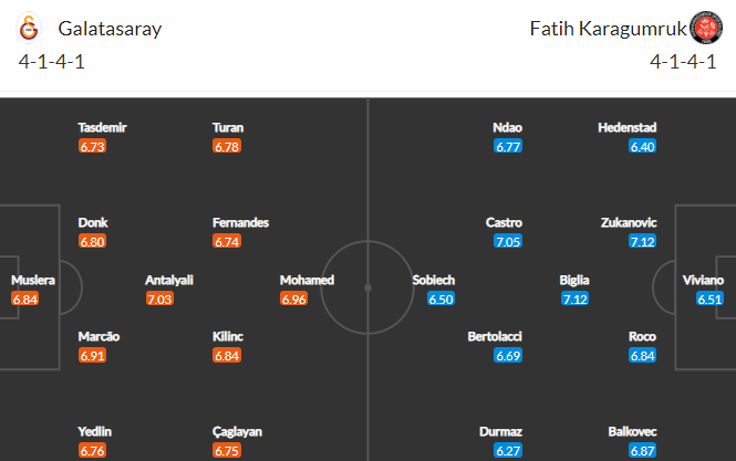 Nhận định Galatasaray vs Fatih Karagumruk, 23h00 ngày 10/4 - Ảnh 4