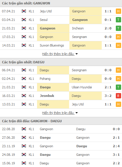 Nhận định Gangwon vs Daegu, 12h00 ngày 10/4 - Ảnh 1