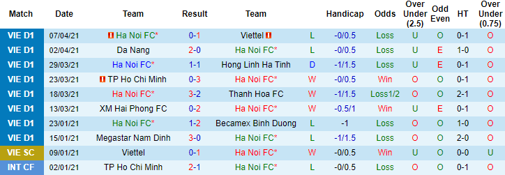 Nhận định Hà Nội vs Than Quảng Ninh, 19h15 ngày 11/4 - Ảnh 1