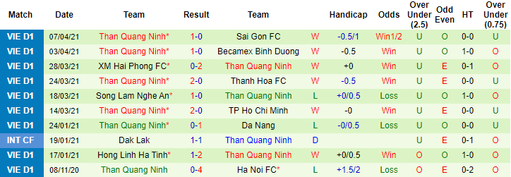 Nhận định Hà Nội vs Than Quảng Ninh, 19h15 ngày 11/4 - Ảnh 2