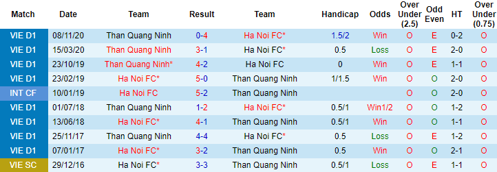 Nhận định Hà Nội vs Than Quảng Ninh, 19h15 ngày 11/4 - Ảnh 3
