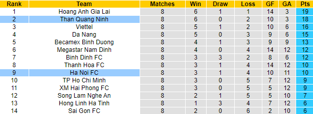 Nhận định Hà Nội vs Than Quảng Ninh, 19h15 ngày 11/4 - Ảnh 4