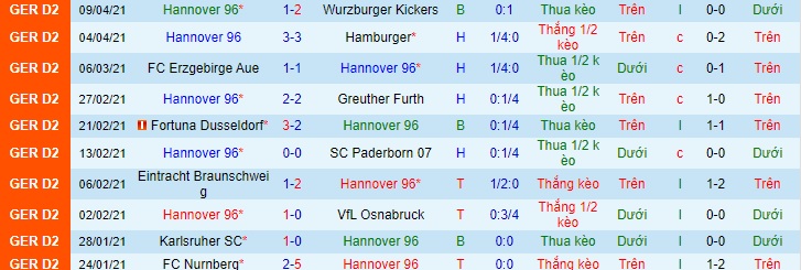 Nhận định Hannover vs Heidenheim, 18h30 ngày 11/4 - Ảnh 1