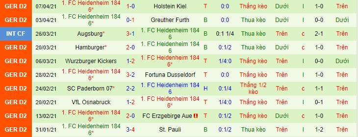 Nhận định Hannover vs Heidenheim, 18h30 ngày 11/4 - Ảnh 2